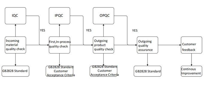 Вопрос-Ответ